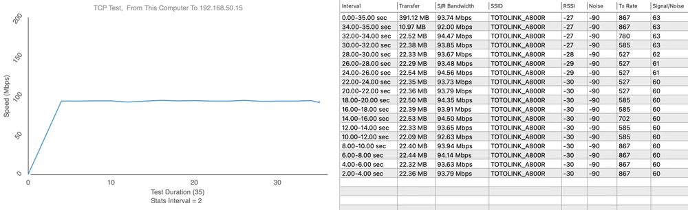 testing Totolink A800R